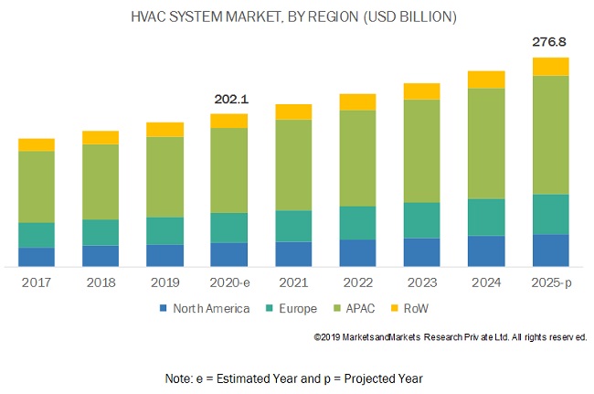 hvac-system-market