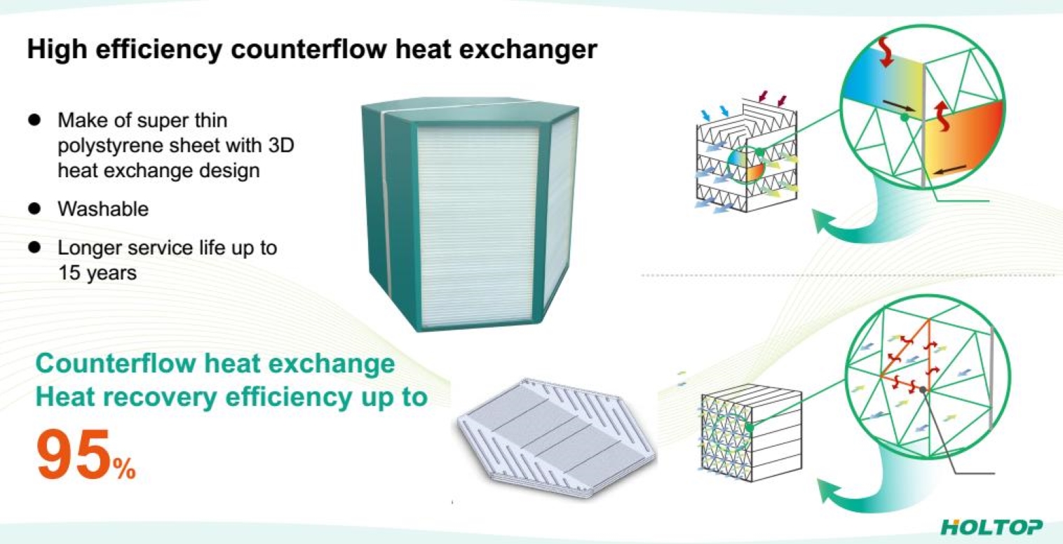 Vertical-CFA heat exchanger
