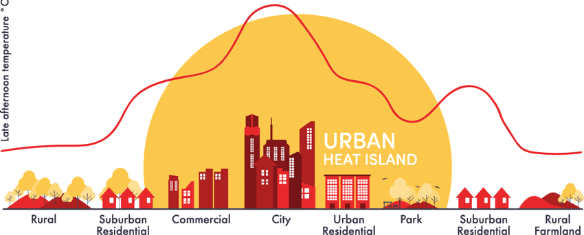 The-effect-of-Urban-Heat-Island-UHI