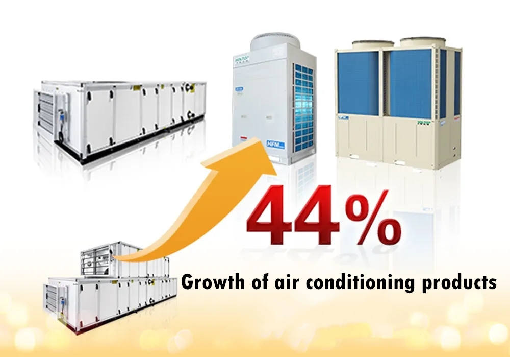 growth of air conditioning unit products