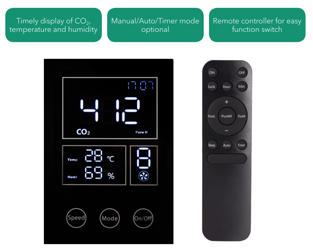 CO2 controller