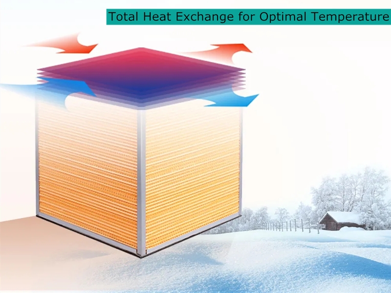 Total Heat Exchanger